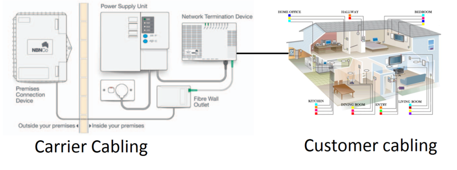 NBN Cabling Perth – Antenna Direct