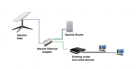 Starlink – What You Need To Know | Antenna Direct